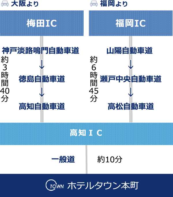 お車の場合