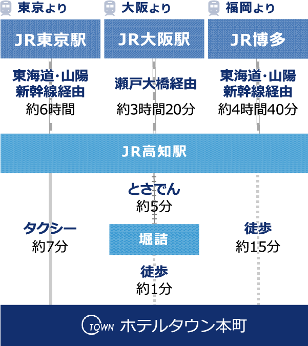 電車の場合